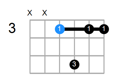 F6sus2 Chord